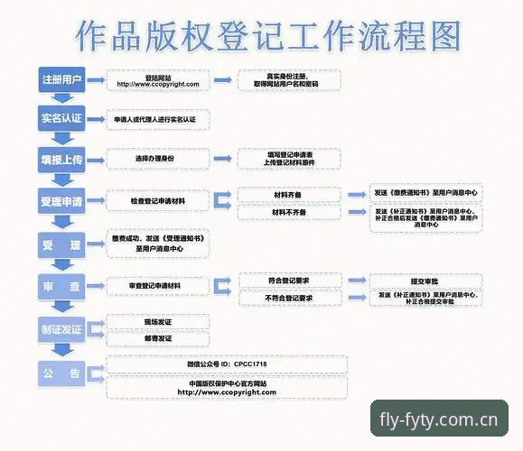 飞亚体育平台注册流程最新动态：三步完成账户创建，用户实测反馈v3.0.2版本体验